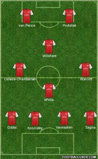 Arsenal Formation 2012