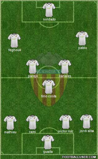 Valencia C.F., S.A.D. Formation 2012