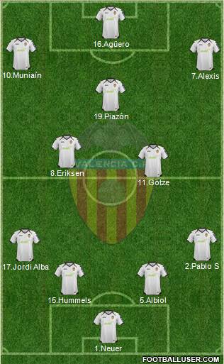 Valencia C.F., S.A.D. Formation 2012