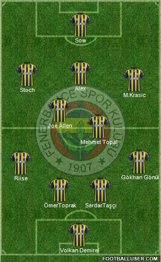 Fenerbahçe SK Formation 2012
