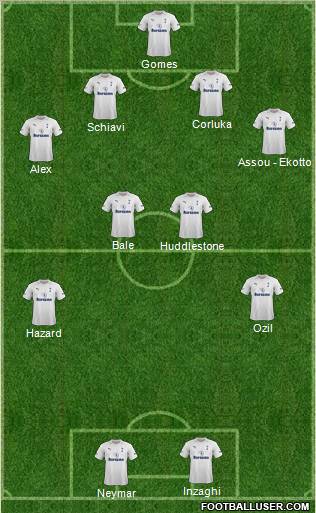 Tottenham Hotspur Formation 2012