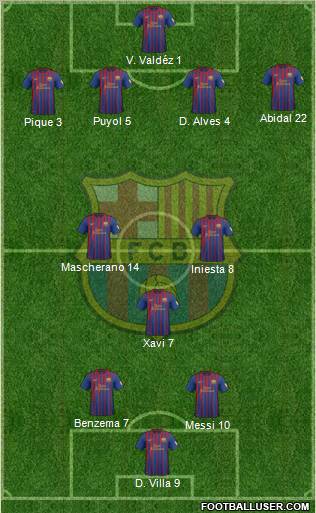 F.C. Barcelona Formation 2012