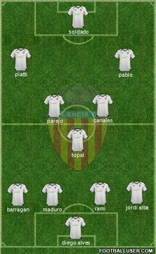Valencia C.F., S.A.D. Formation 2012