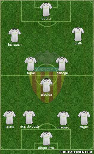 Valencia C.F., S.A.D. Formation 2012