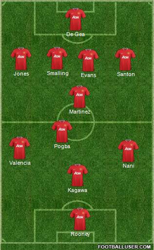 Manchester United Formation 2012