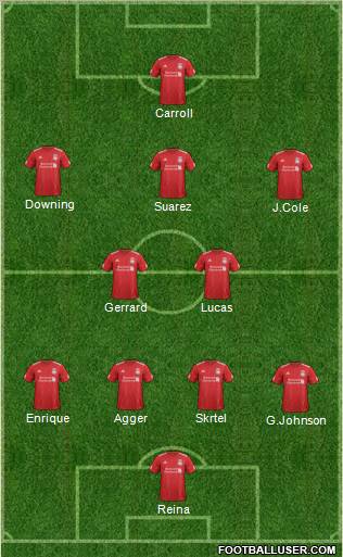 Liverpool Formation 2012