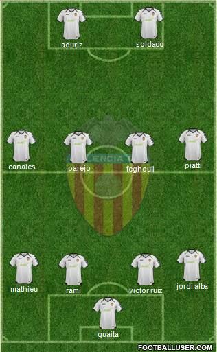 Valencia C.F., S.A.D. Formation 2012