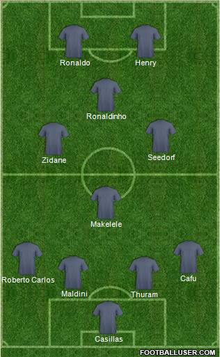 Dream Team Formation 2012
