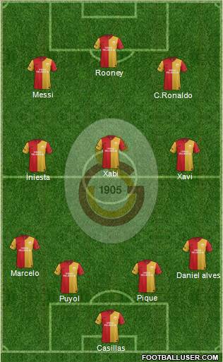 Galatasaray SK Formation 2012