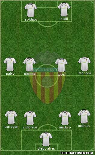 Valencia C.F., S.A.D. Formation 2012