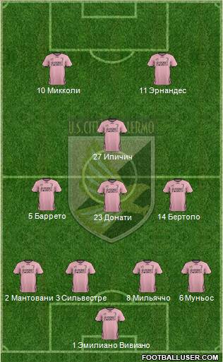 Città di Palermo Formation 2012