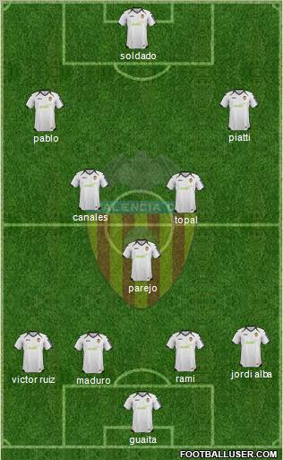 Valencia C.F., S.A.D. Formation 2012
