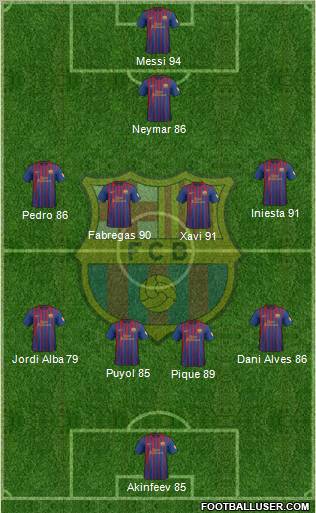 F.C. Barcelona Formation 2012