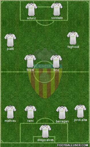 Valencia C.F., S.A.D. Formation 2012