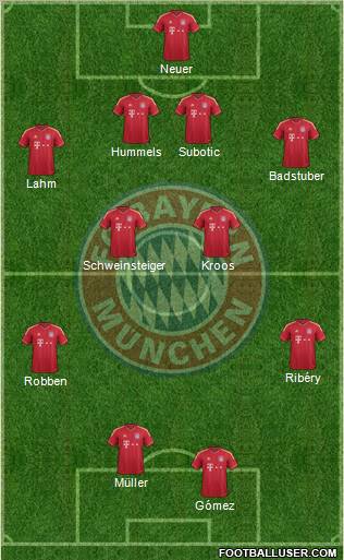 FC Bayern München Formation 2012