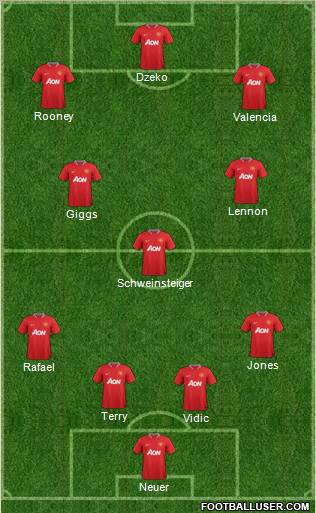 Manchester United Formation 2012