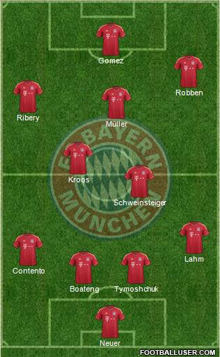 FC Bayern München Formation 2012