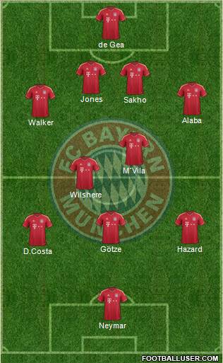 FC Bayern München Formation 2012