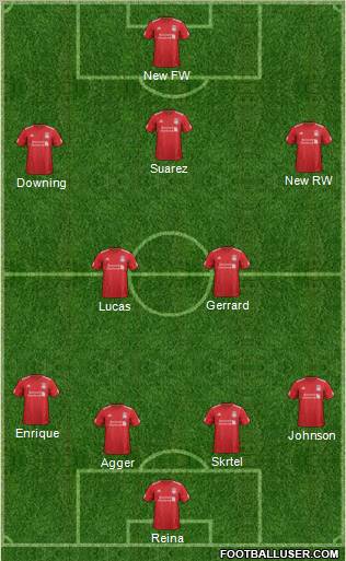 Liverpool Formation 2012