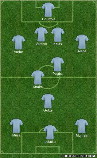 Dream Team Formation 2012