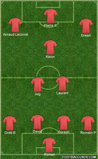 Fifa Team Formation 2012