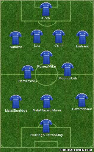 Chelsea Formation 2012