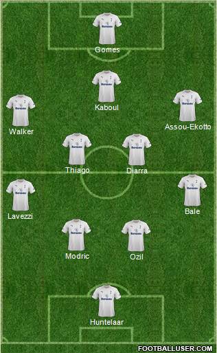 Tottenham Hotspur Formation 2012