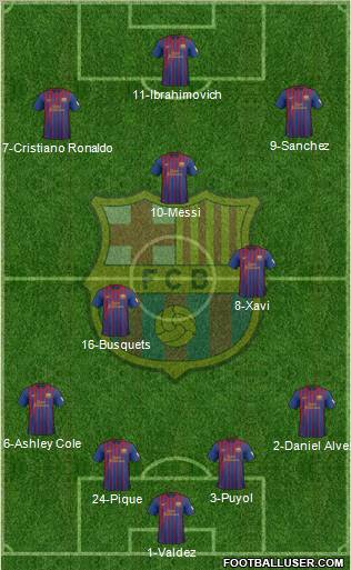 F.C. Barcelona Formation 2012