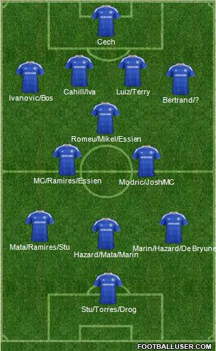 Chelsea Formation 2012
