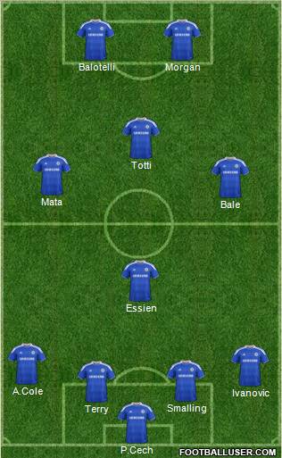 Chelsea Formation 2012