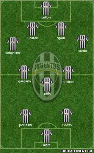 Juventus Formation 2012