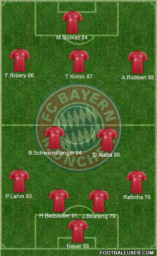 FC Bayern München Formation 2012