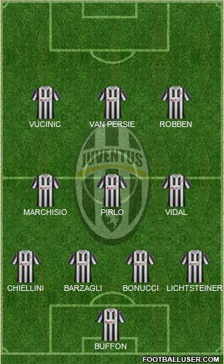 Juventus Formation 2012