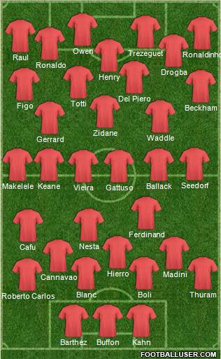 Dream Team Formation 2012