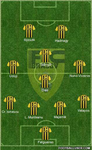 FC Brasov Formation 2012