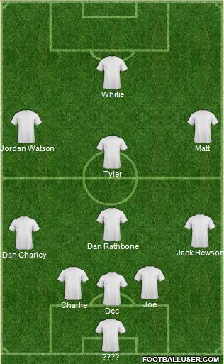 Football Manager Team Formation 2012