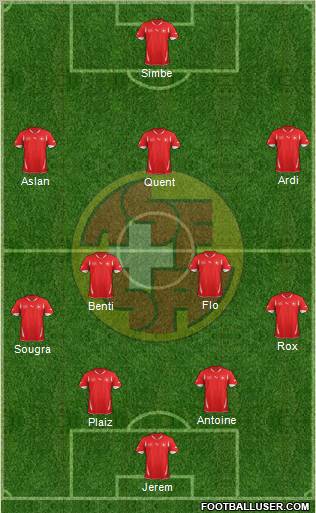 Switzerland Formation 2012