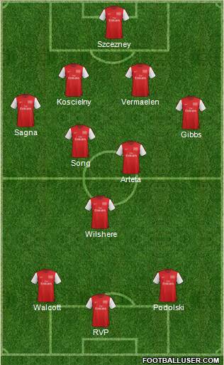 Arsenal Formation 2012