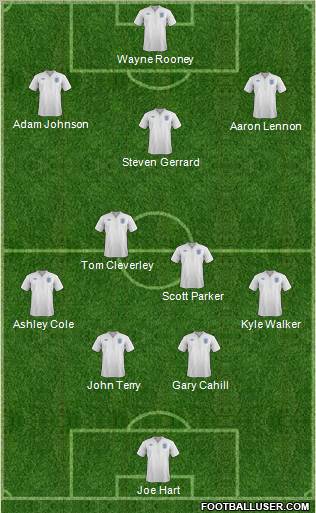 England Formation 2012