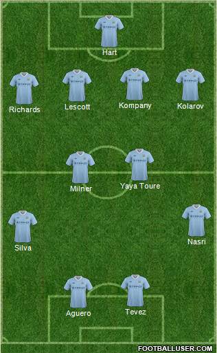 Manchester City Formation 2012