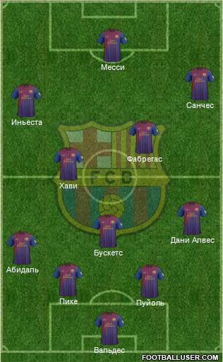 F.C. Barcelona Formation 2012