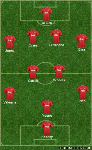 Manchester United Formation 2012