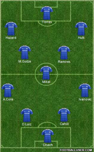 Chelsea Formation 2012