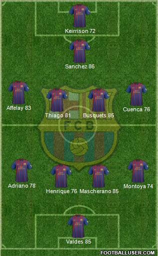F.C. Barcelona Formation 2012