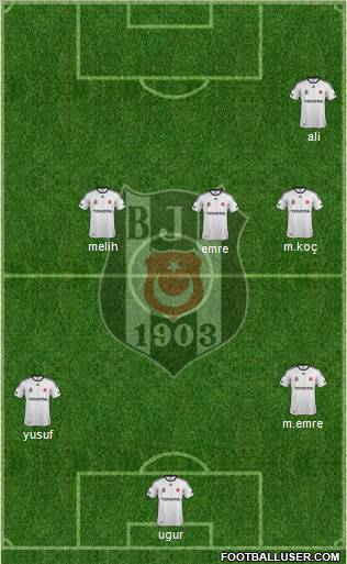 Besiktas JK Formation 2012