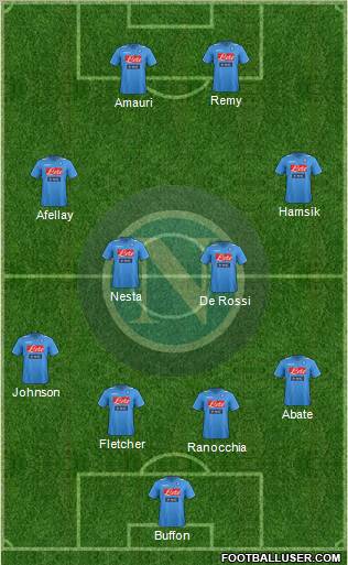 Napoli Formation 2012