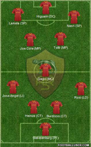 AS Roma Formation 2012