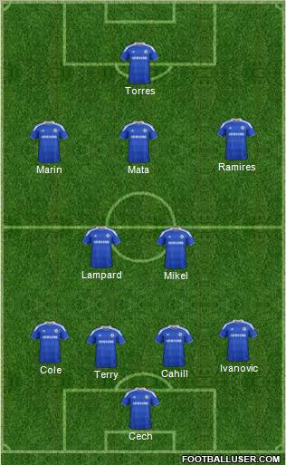 Chelsea Formation 2012