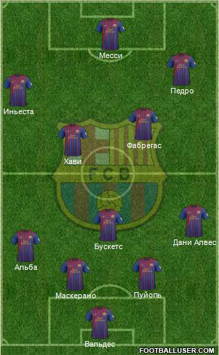F.C. Barcelona Formation 2012
