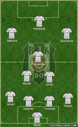 Besiktas JK Formation 2012